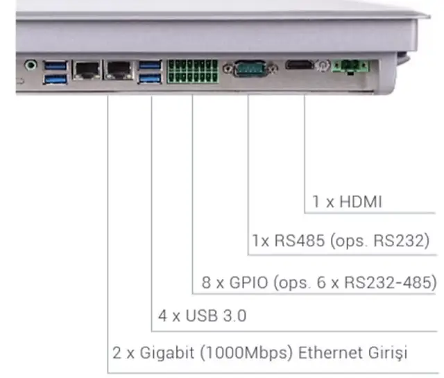 Endüstriyel panel PC alt bağlantı noktaları: 1 HDMI, 1 RS485, 8 GPIO, 4 USB 3.0 ve 2 Gigabit Ethernet girişi