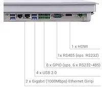 Endüstriyel panel PC alt bağlantı noktaları: 1 HDMI, 1 RS485, 8 GPIO, 4 USB 3.0 ve 2 Gigabit Ethernet girişi